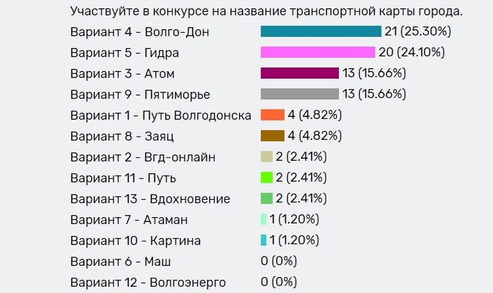 Кракен вход на сайт